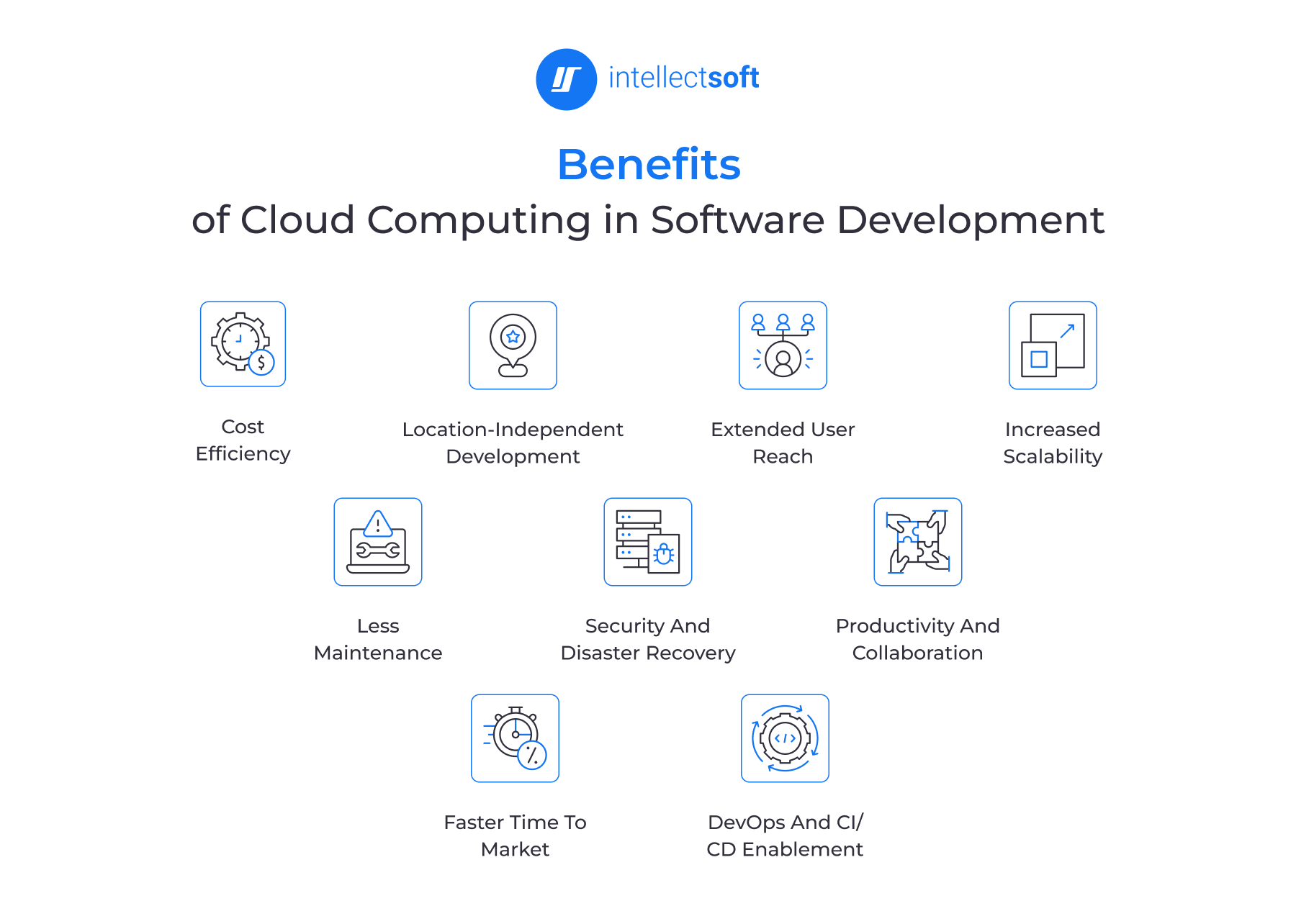 The Benefits of Cloud Computing in Software Development