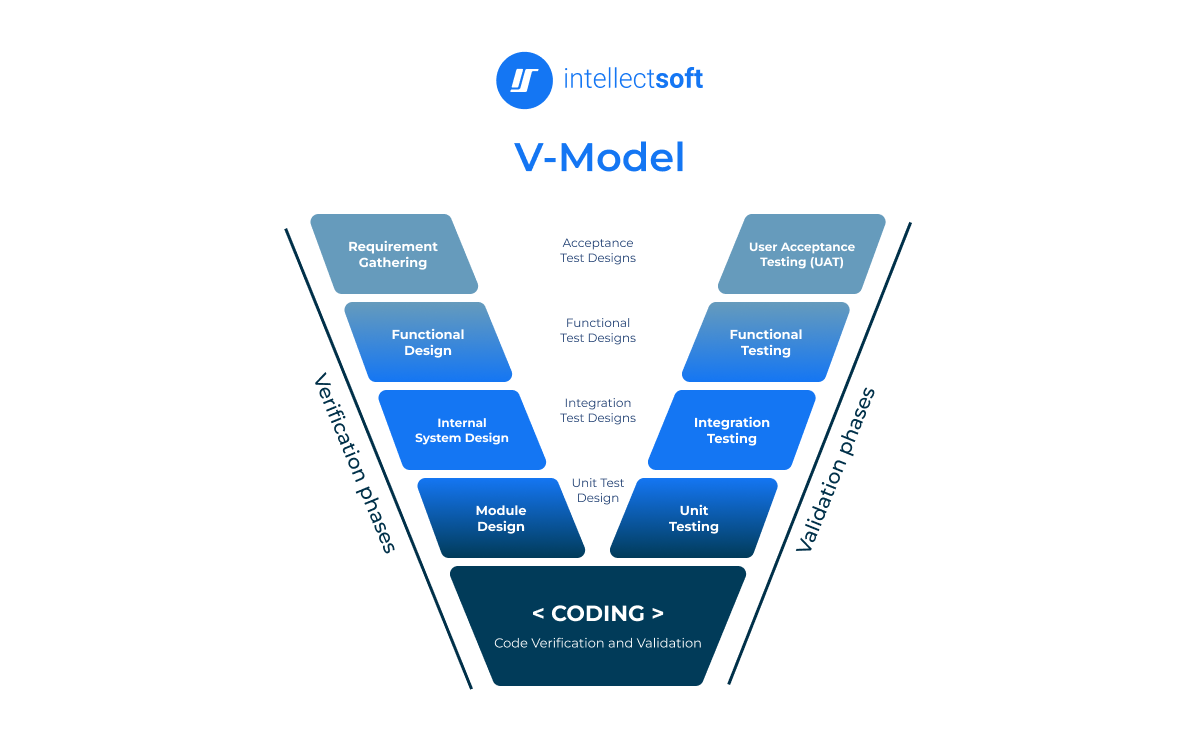 V-Model