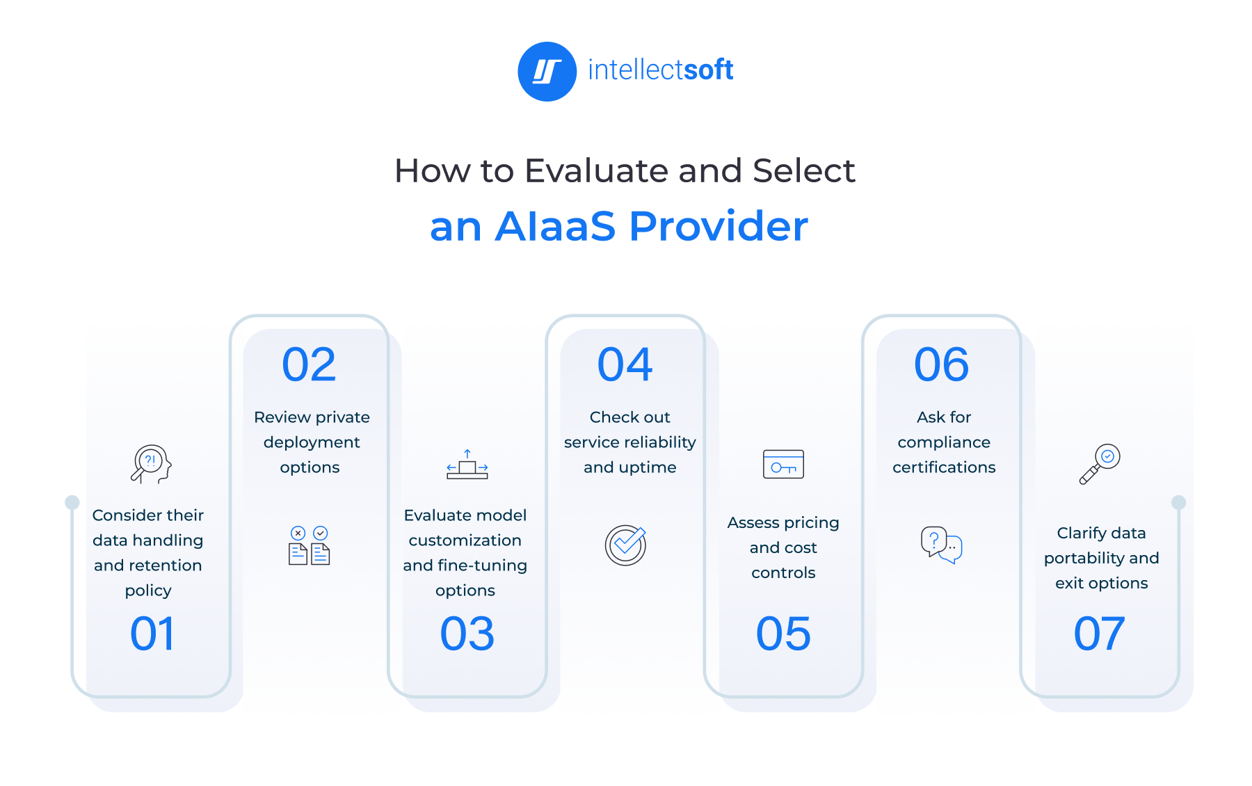 How to Evaluate and Select an AIaaS Provider