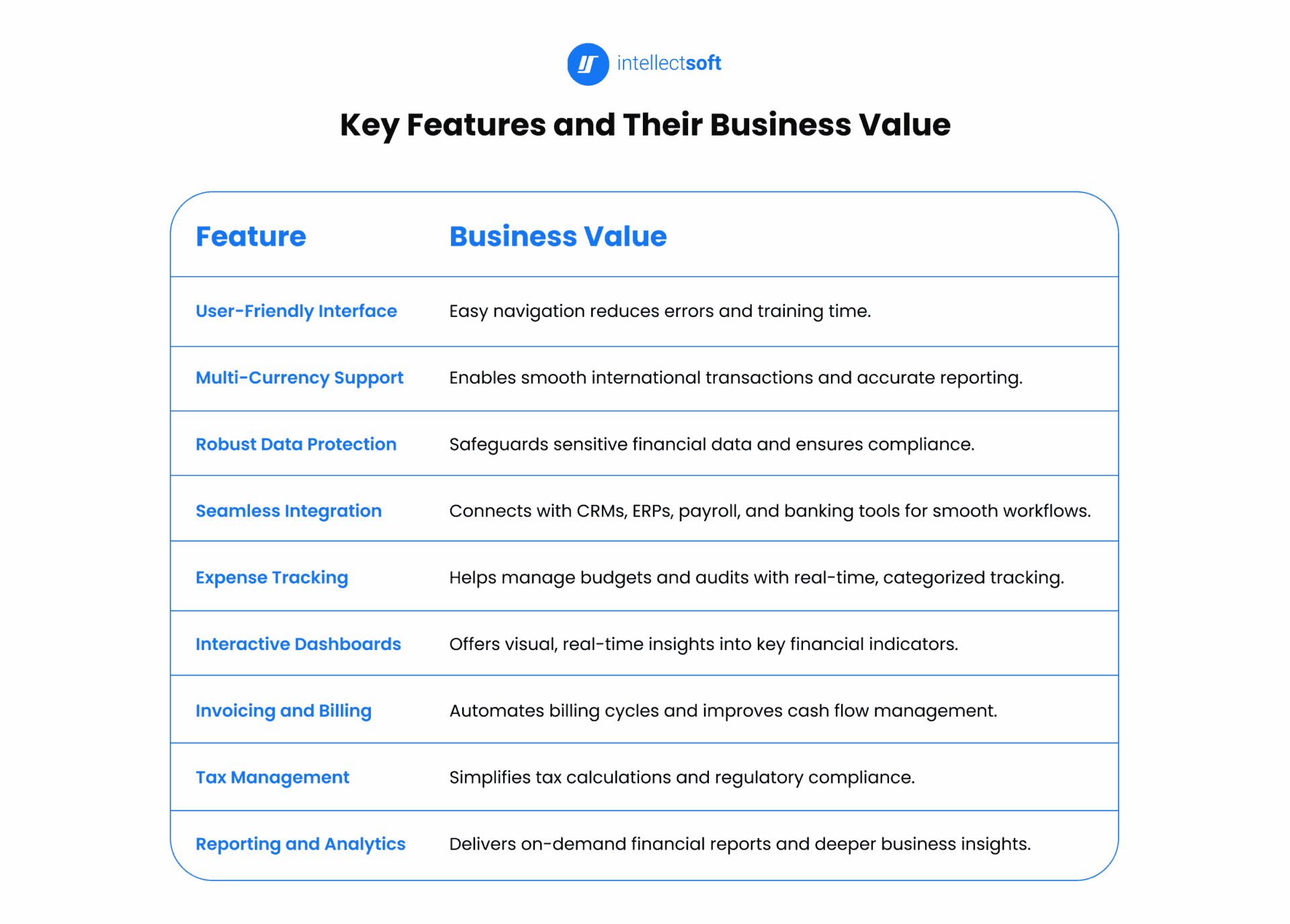 Key features and their business value