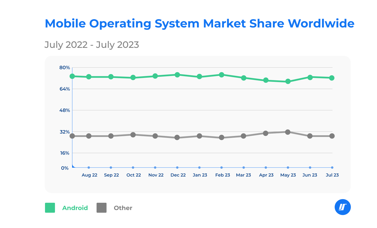 Mobile operating systems - what are they and which is best?