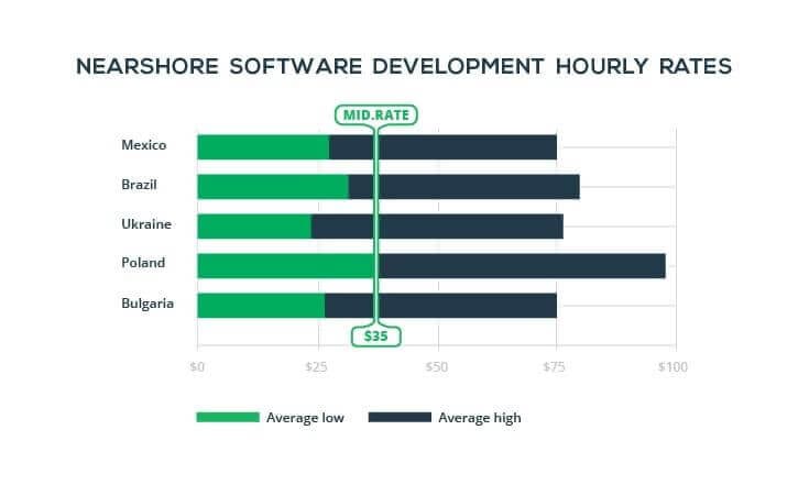 nearshore development 