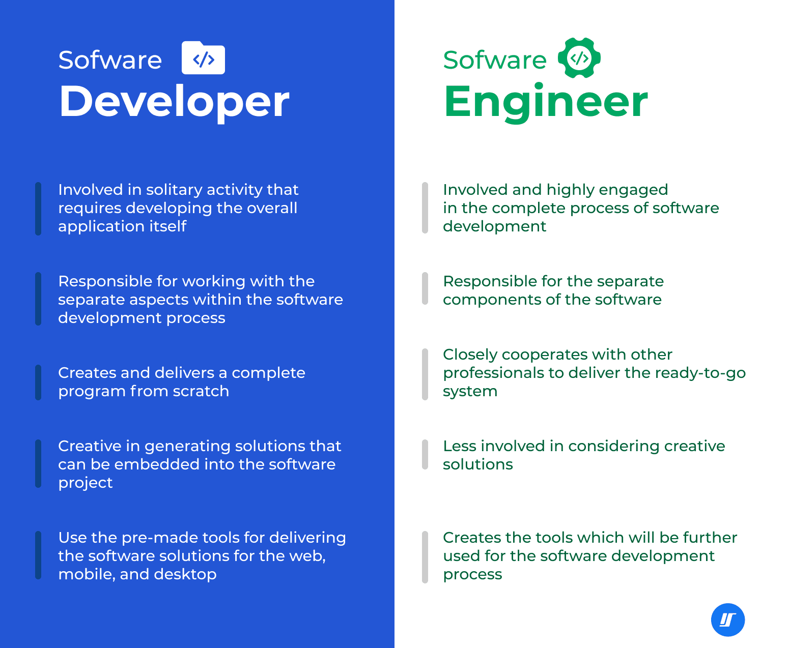 Infographic on the main aspects of the work of a software developer and software engineer