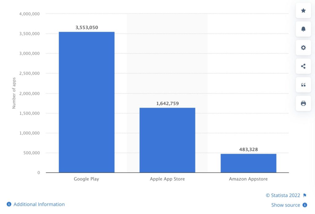 Google Play Store: number of apps 2023