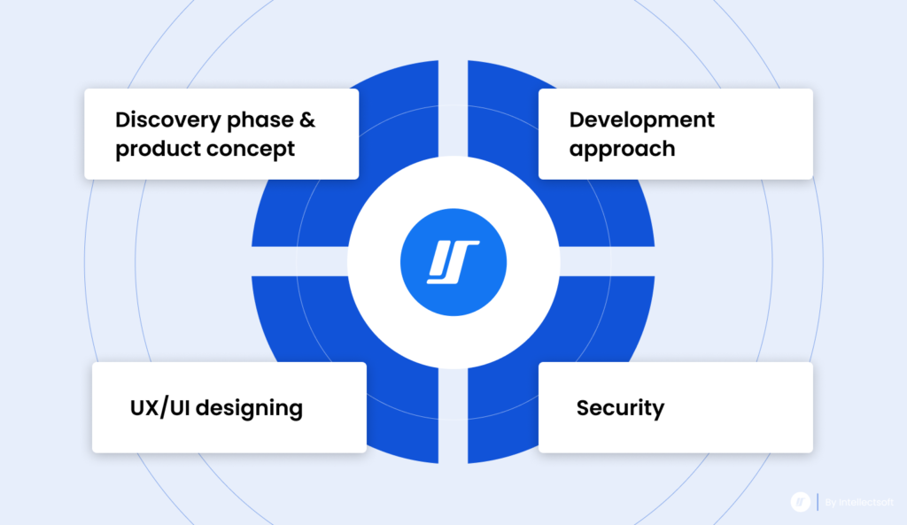 steps to build a money transfer app