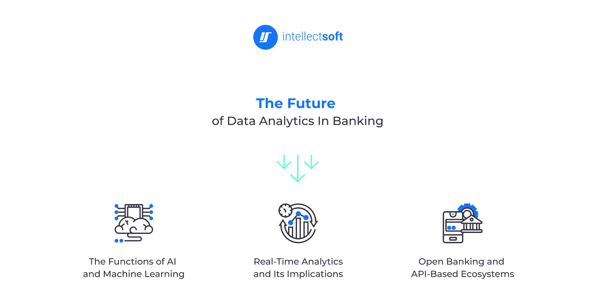 Future banking analytics trends including ai machine learning real time analytics and open banking apis