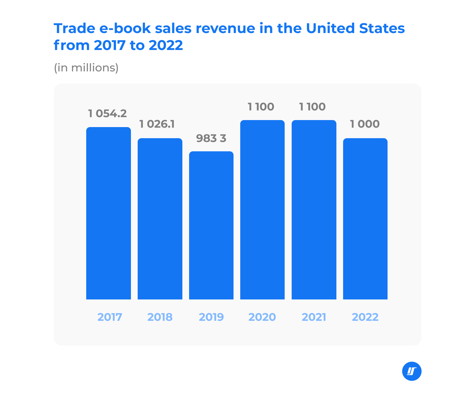 Best e-book apps for Android 2022