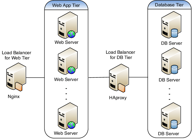 web application deployment diagram