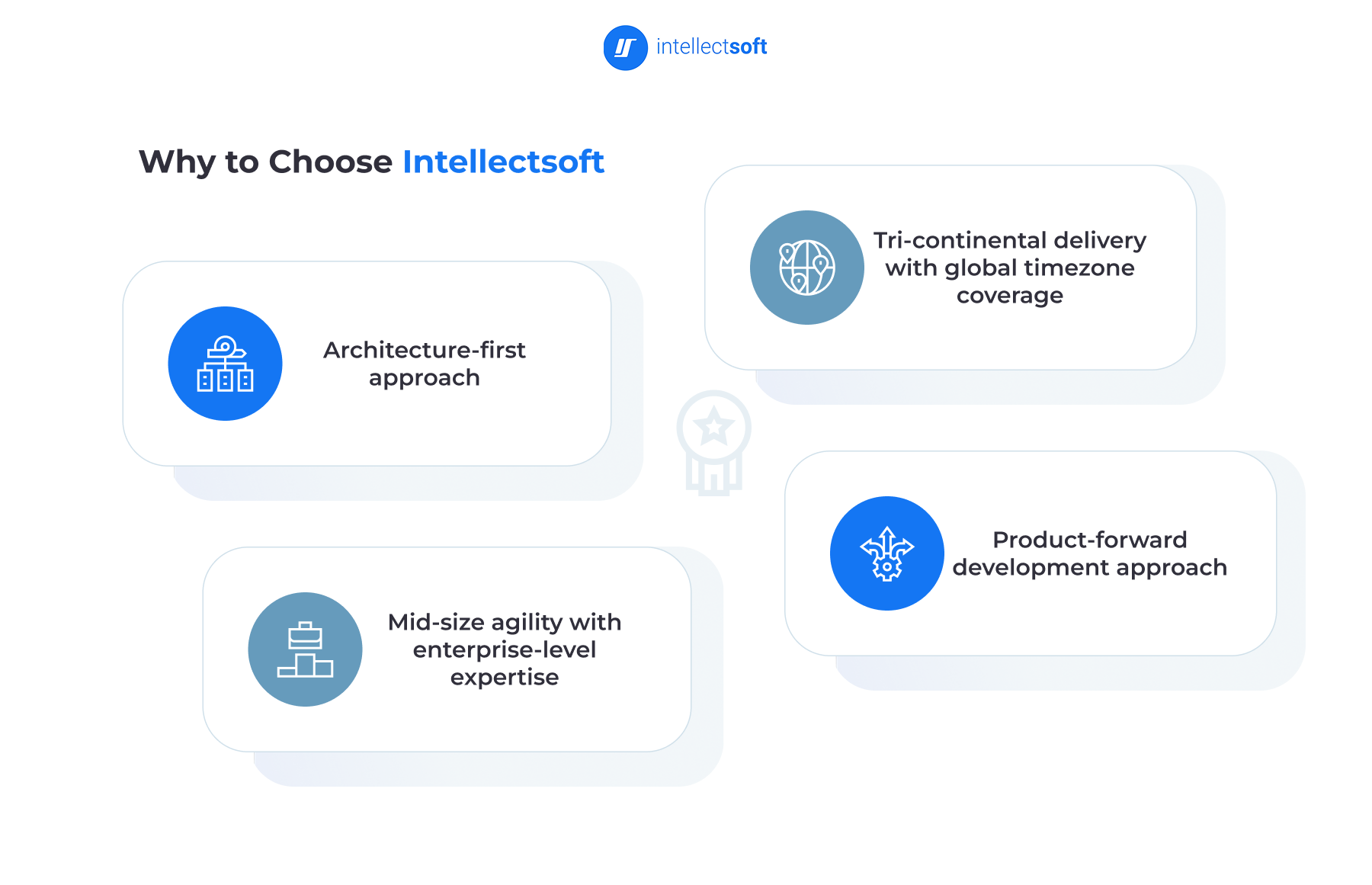 why intellectsoft ai