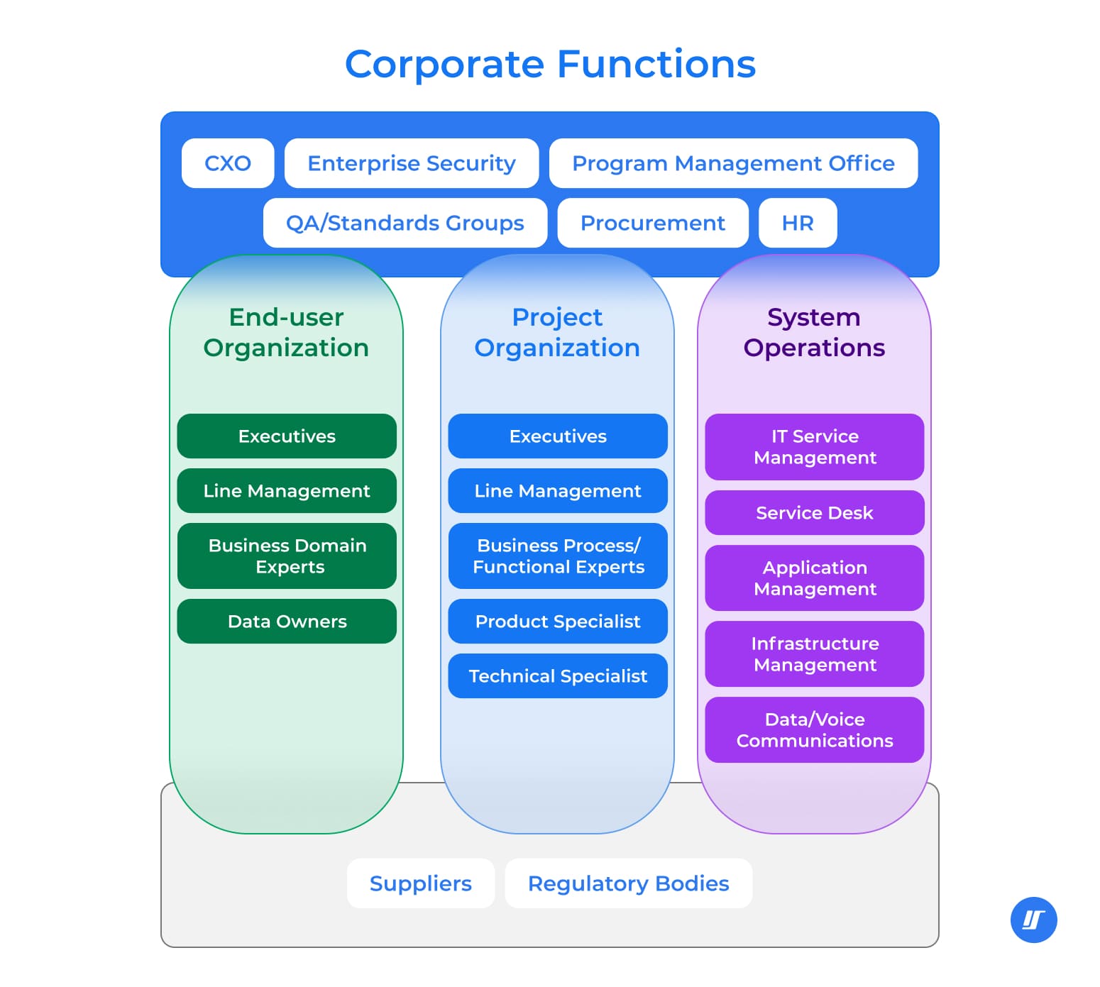 Corporate functions infographic